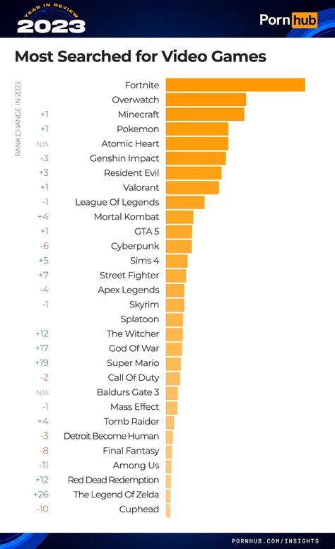 pgh games porn|PornGamesHub (porngameshub.com) & 38 Similar Porn Gaming .